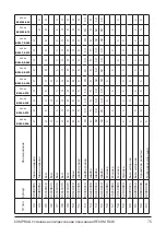 Preview for 75 page of Comprag RECOM RCW Series Operating Manual