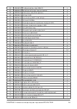 Preview for 91 page of Comprag RECOM RCW Series Operating Manual