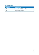 Preview for 10 page of Comprehensive CCN-SDI2HDA Operation Manual