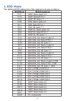 Preview for 9 page of Comprehensive CDA-CAT14018G User Manual