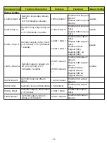 Preview for 11 page of Comprehensive CDA-CAT14018G User Manual