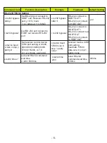 Preview for 13 page of Comprehensive CDA-CAT14018G User Manual