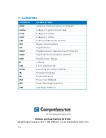 Preview for 17 page of Comprehensive CHE-HDBT2020 Operation Manual