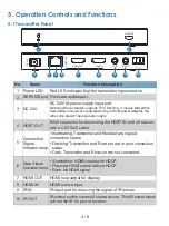 Preview for 6 page of Comprehensive CHE-HDBT250 User Manual