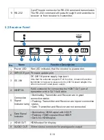 Preview for 7 page of Comprehensive CHE-HDBT250 User Manual