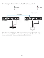 Preview for 9 page of Comprehensive CHE-HDBT250 User Manual