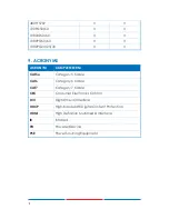 Preview for 14 page of Comprehensive CHE-HDBT300 Operation Manual