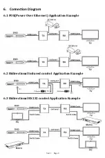 Preview for 9 page of Comprehensive CHE-HDBT300U User Manual