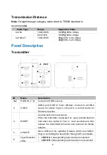 Предварительный просмотр 8 страницы Comprehensive CHE-HDBTWP242K User Manual