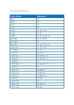 Preview for 9 page of Comprehensive CSC-450 Operation Manual