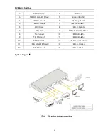 Preview for 7 page of Comprehensive CSW-DVI440A User Manual