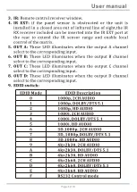 Preview for 4 page of Comprehensive CSW-HD442-4K60 Operation Manual