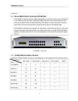 Preview for 4 page of Comprehensive CSW-HD880 User Manual