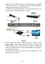 Предварительный просмотр 9 страницы Comprehensive CSW-HDBT300M Operation Manual