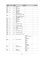 Preview for 52 page of Comprehensive CVG-719xl User Manual