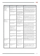 Preview for 49 page of Compressed Air Advisors mikropor MH-US Series Instruction Manual