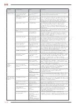 Preview for 50 page of Compressed Air Advisors mikropor MH-US Series Instruction Manual