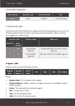 Preview for 39 page of Compressed Air Alliance POM200 User Manual