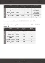 Preview for 44 page of Compressed Air Alliance POM200 User Manual