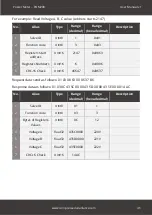 Preview for 46 page of Compressed Air Alliance POM200 User Manual