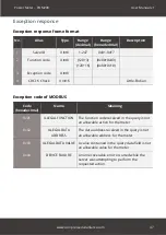 Preview for 47 page of Compressed Air Alliance POM200 User Manual