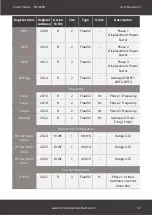 Preview for 55 page of Compressed Air Alliance POM200 User Manual