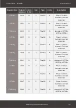 Preview for 56 page of Compressed Air Alliance POM200 User Manual