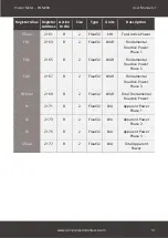 Preview for 61 page of Compressed Air Alliance POM200 User Manual