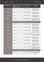 Preview for 63 page of Compressed Air Alliance POM200 User Manual