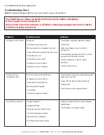 Preview for 18 page of Compressed Air Systems 100hp Owner'S Manual