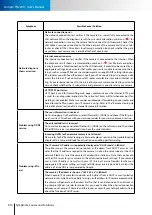 Preview for 68 page of Compro Technology TN2200 User Manual