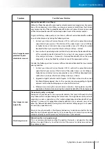 Preview for 69 page of Compro Technology TN2200 User Manual