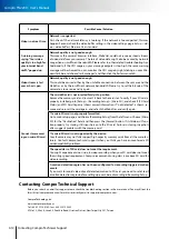 Preview for 70 page of Compro Technology TN2200 User Manual