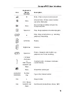 Preview for 15 page of COMPRO COMPROPVR Manual