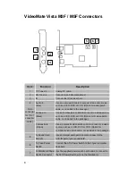 Preview for 6 page of COMPRO M3F - STARTUP Manual