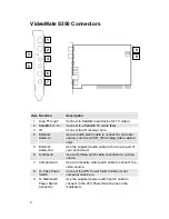 Preview for 6 page of COMPRO S350 - STARTUP Manual