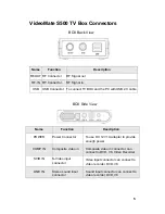 Preview for 7 page of COMPRO S500 - STARTUP Manual