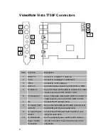 Предварительный просмотр 6 страницы COMPRO T750F - STARTUP Manual