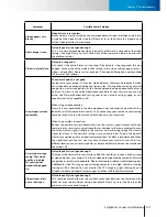 Preview for 55 page of COMPRO TN30 User Manual