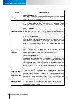 Preview for 68 page of COMPRO TN65 User Manual