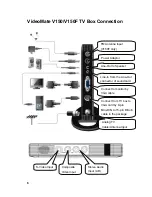 Preview for 6 page of COMPRO V150 - START UP GUIDE Manual