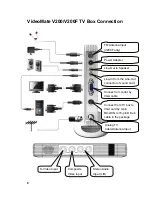 Preview for 6 page of COMPRO V200 - START UP GUIDE Manual