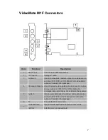 Preview for 7 page of COMPRO VideoMate M1F Startup Manual