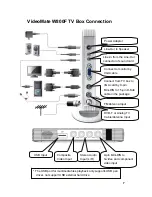 Preview for 7 page of COMPRO VideoMate W800F Manual