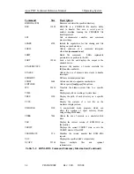 Preview for 68 page of Compsee Apex III Technical Reference Manual