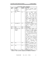 Preview for 79 page of Compsee Apex III Technical Reference Manual