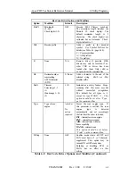 Preview for 81 page of Compsee Apex III Technical Reference Manual