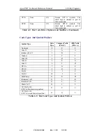 Preview for 82 page of Compsee Apex III Technical Reference Manual