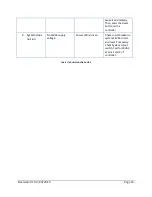 Предварительный просмотр 16 страницы Compu-aire CKC AYAN IV-IR NANO SERIES Installation And Operational Maintenance Manual