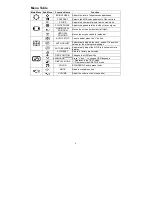 Preview for 7 page of Compucon A590ST User Manual